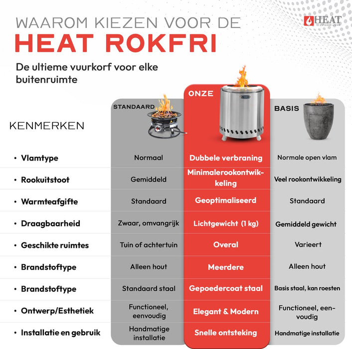 HEAT Rookvrije Vuurkorf Rokfri Small - RVS