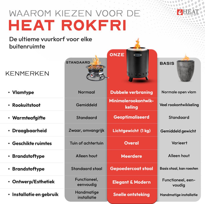 HEAT Rookvrije Vuurkorf Rokfri Small - Zwart