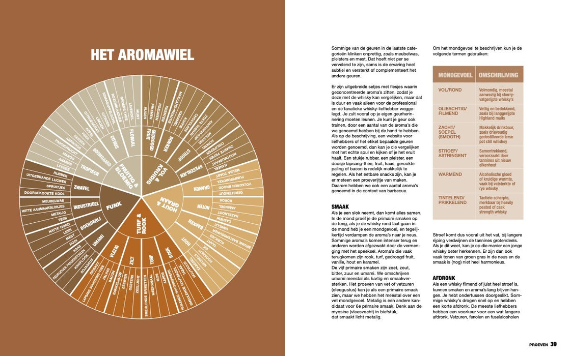 Het Ultieme Whisky en BBQboek
