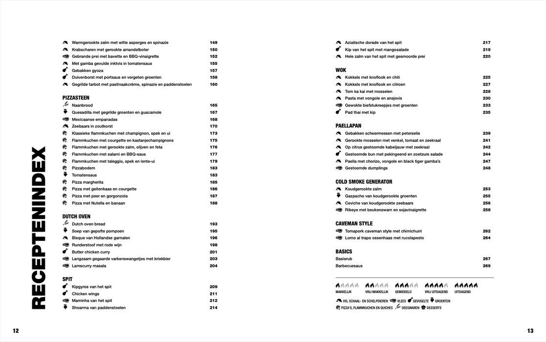 Het ultieme kamadoboek